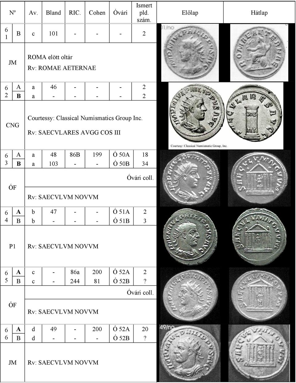 Numismtis Group In.