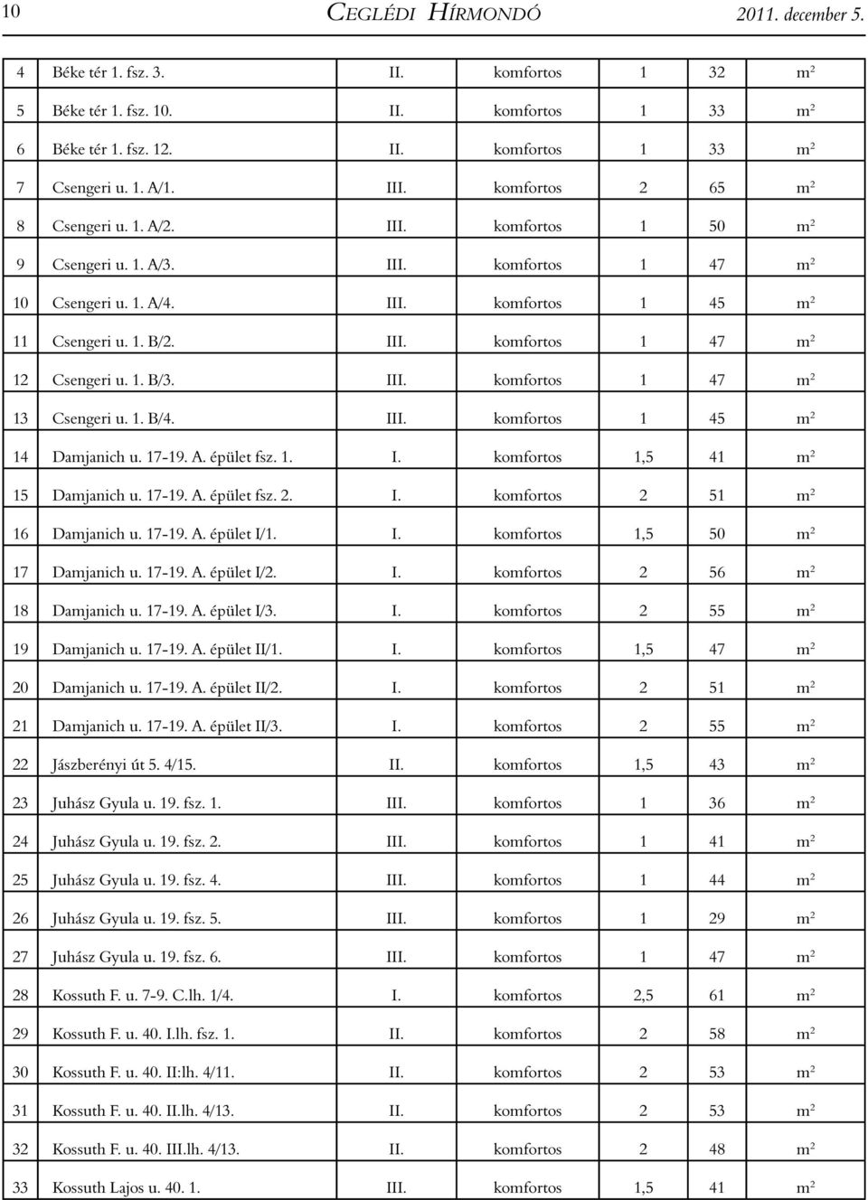 1. B/3. III. komfortos 1 47 m 2 13 Csengeri u. 1. B/4. III. komfortos 1 45 m 2 14 Damjanich u. 17-19. A. épület fsz. 1. I. komfortos 1,5 41 m 2 15 Damjanich u. 17-19. A. épület fsz. 2. I. komfortos 2 51 m 2 16 Damjanich u.