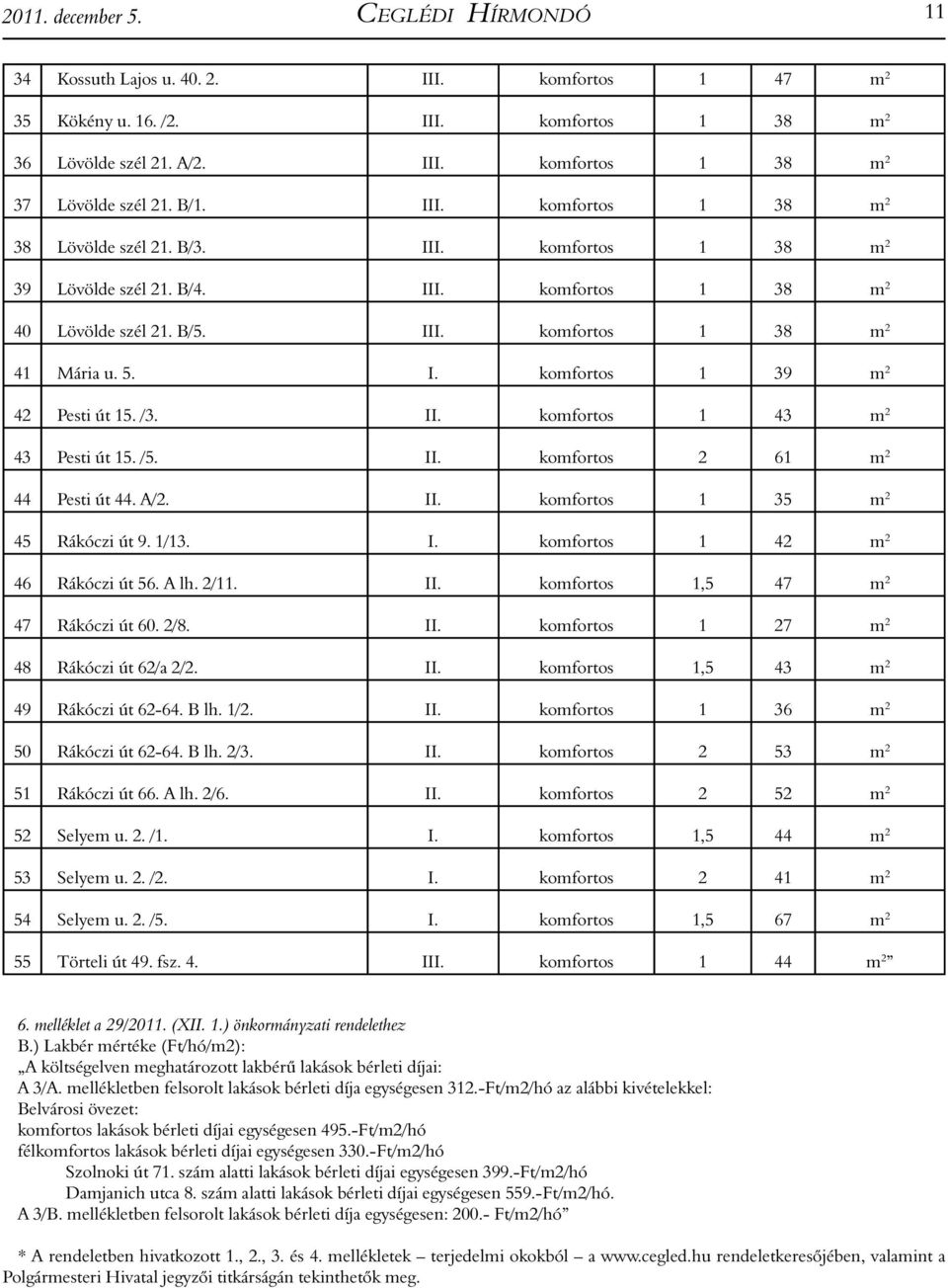 /3. II. komfortos 1 43 m 2 43 Pesti út 15. /5. II. komfortos 2 61 m 2 44 Pesti út 44. A/2. II. komfortos 1 35 m 2 45 Rákóczi út 9. 1/13. I. komfortos 1 42 m 2 46 Rákóczi út 56. A lh. 2/11. II. komfortos 1,5 47 m 2 47 Rákóczi út 60.