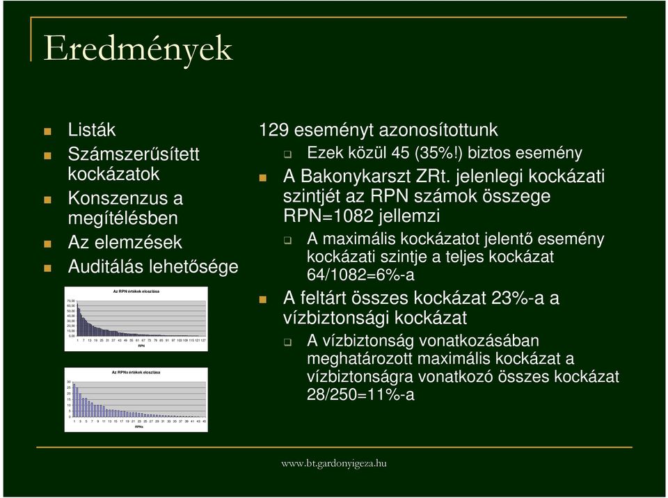 jelenlegi kockázati szintjét az RPN számok összege RPN=1082 jellemzi A maximális kockázatot jelentı esemény kockázati szintje a teljes kockázat 64/1082=6%-a A feltárt összes kockázat 23%-a a