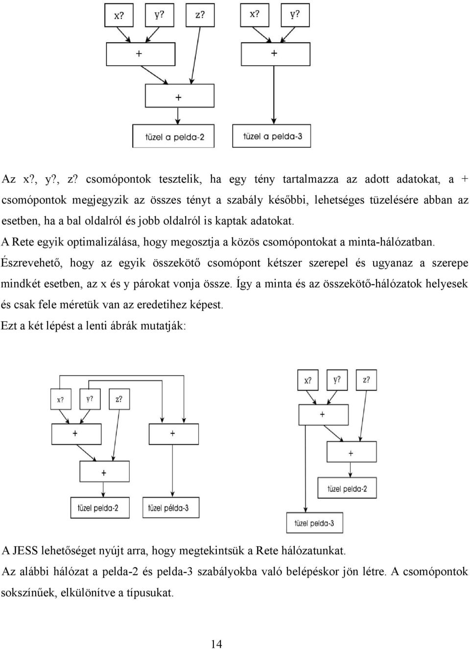 oldalról is kaptak adatokat. A Rete egyik optimalizálása, hogy megosztja a közös csomópontokat a minta-hálózatban.