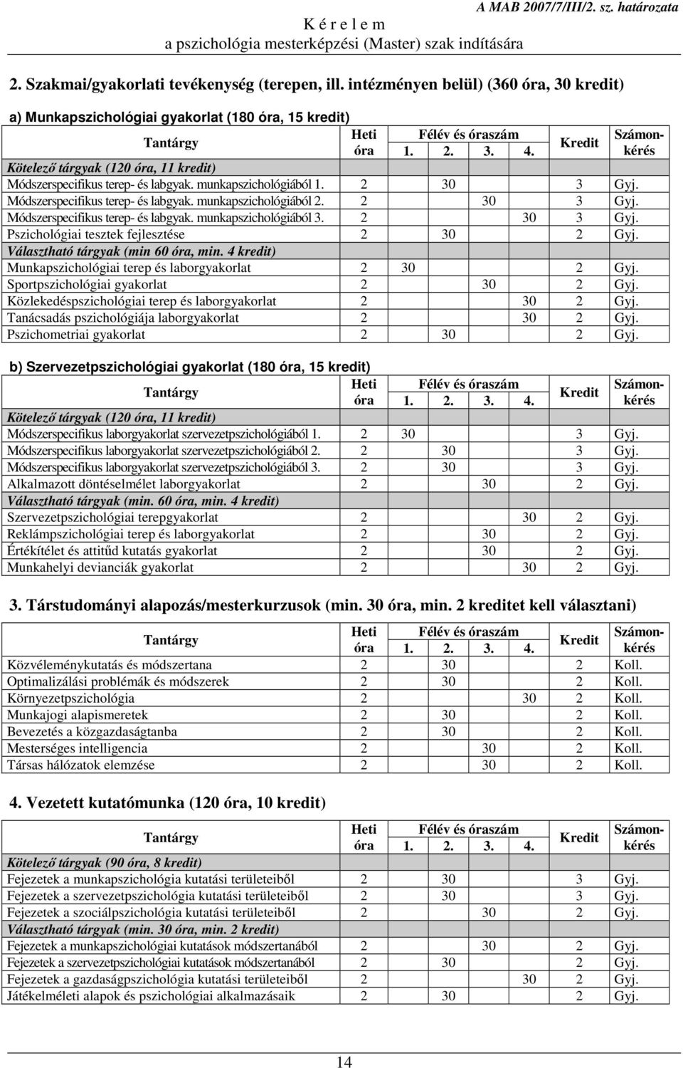 2 30 3 Gyj. Pszichológiai tesztek fejlesztése 2 30 2 Gyj. Választható tárgyak (min 60 óra, min. 4 kredit) Munkapszichológiai terep és laborgyakorlat 2 30 2 Gyj.