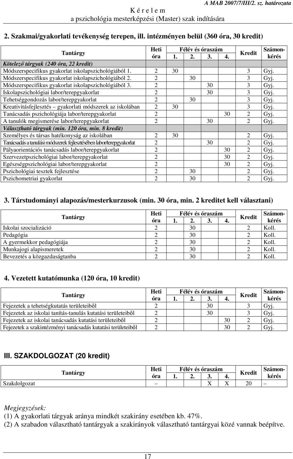 2 30 3 Gyj. Iskolapszichológiai labor/terepgyakorlat 2 30 3 Gyj. Tehetséggondozás labor/terepgyakorlat 2 30 3 Gyj. Kreativitásfejlesztés gyakorlati módszerek az iskolában 2 30 3 Gyj.