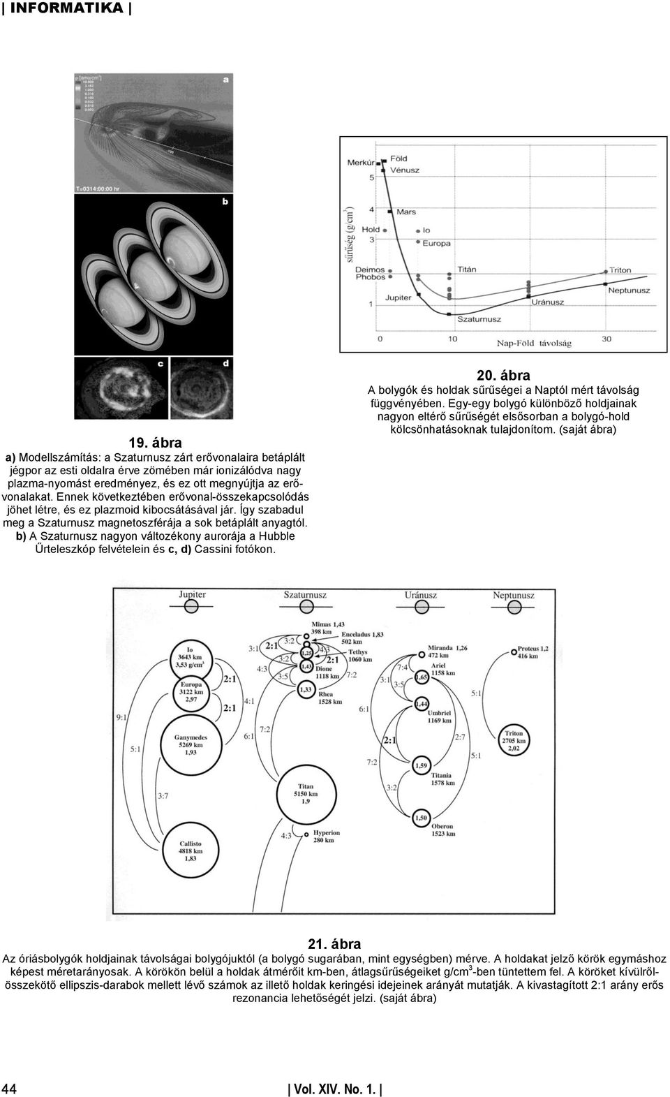 b) A Szaturnusz nagyon változékony aurorája a Hubble Űrteleszkóp felvételein és c, d) Cassini fotókon. 20. ábra A bolygók és holdak sűrűségei a Naptól mért távolság függvényében.