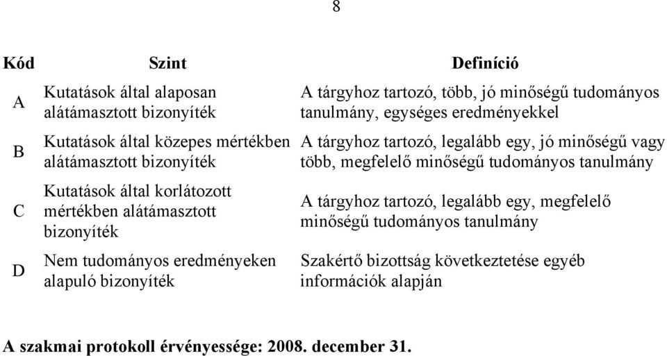 tanulmány, egységes eredményekkel A tárgyhoz tartozó, legalább egy, jó minőségű vagy több, megfelelő minőségű tudományos tanulmány A tárgyhoz tartozó,