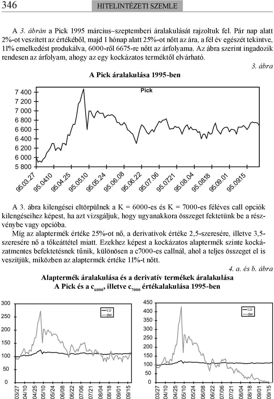 Az ábra szerint ingadozik rendesen az árfolyam, ahogy az egy kockázatos terméktől elvárható. 3. ábra A Pick áralakulása 1995-ben A 3.