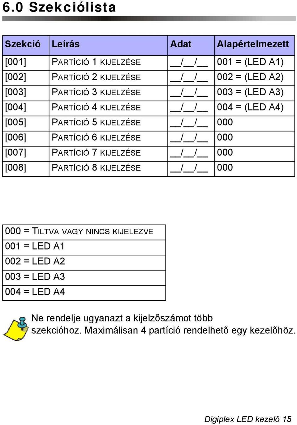 KIJELZÉSE / / 000 [007] PARTÍCIÓ 7 KIJELZÉSE / / 000 [008] PARTÍCIÓ 8 KIJELZÉSE / / 000 000 = TILTVA VAGY NINCS KIJELEZVE 001 = LED A1 002 = LED A2