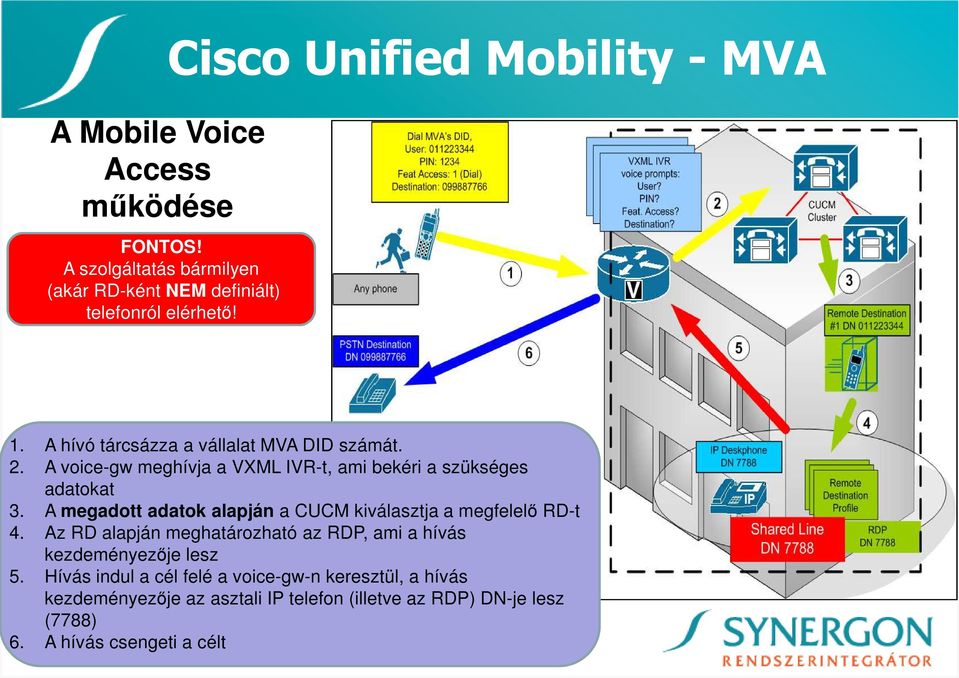 A voice-gw meghívja a VXML IVR-t, ami bekéri a szükséges adatokat 3. A megadott adatok alapján a CUCM kiválasztja a megfelelı RD-t 4.