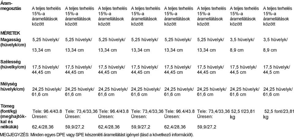 hüvelyk/ 61,6 61,6 61,6 61,6 61,6 61,6 61,6 61,6 Tömeg (font/kg) Tele: 96.4/43.