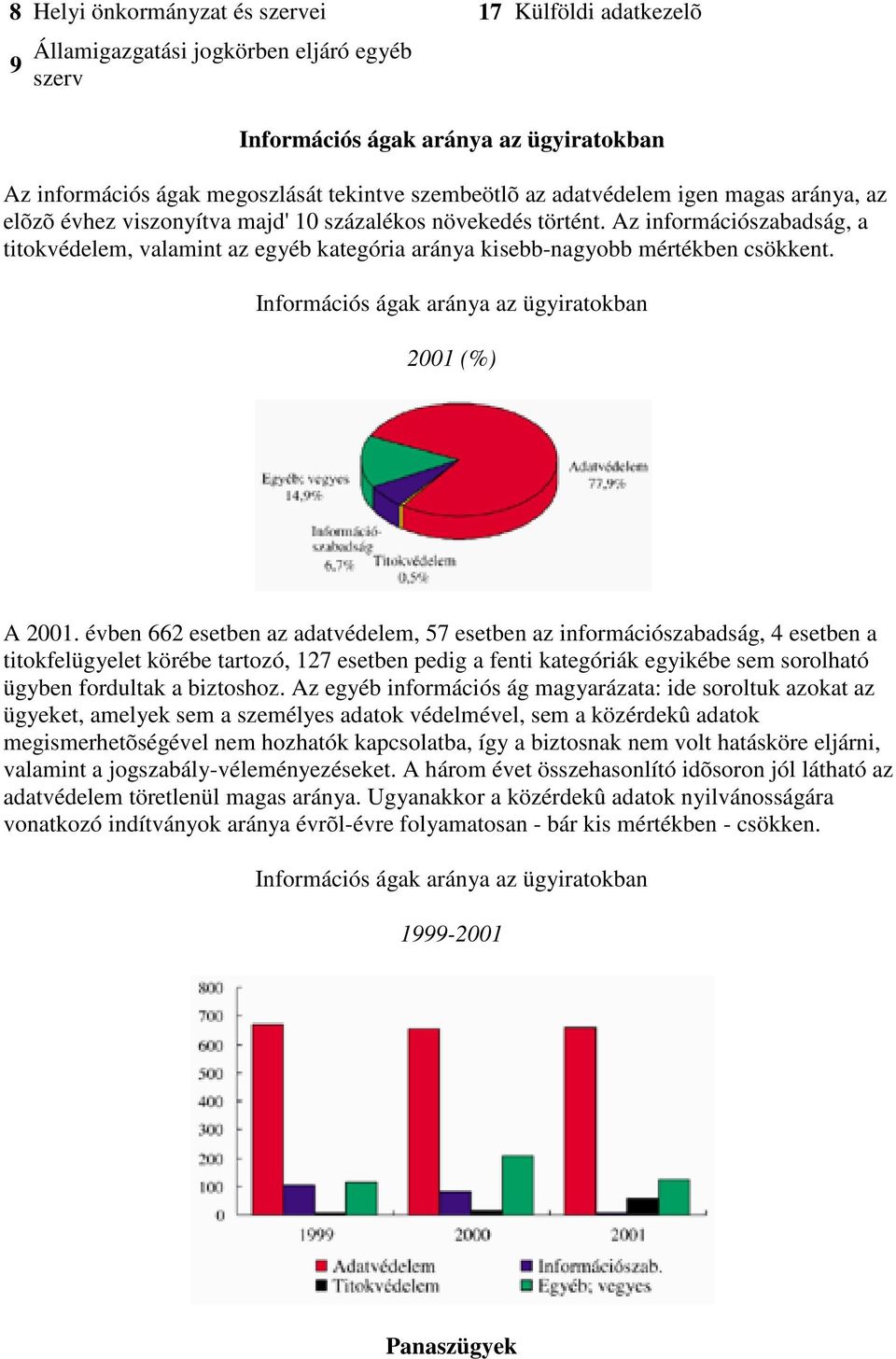 Az információszabadság, a titokvédelem, valamint az egyéb kategória aránya kisebb-nagyobb mértékben csökkent. Információs ágak aránya az ügyiratokban 2001 (%) A 2001.