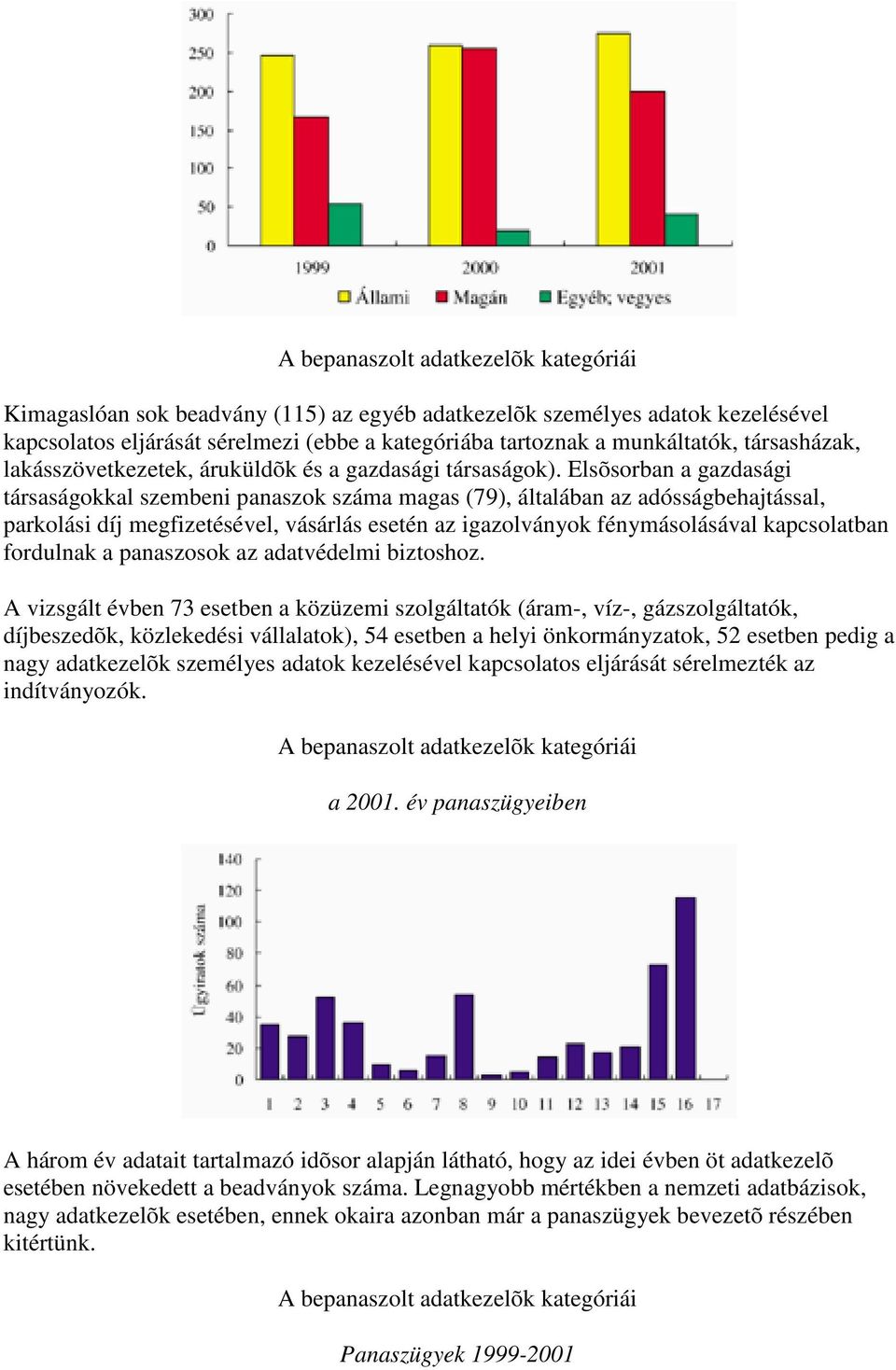 Elsõsorban a gazdasági társaságokkal szembeni panaszok száma magas (79), általában az adósságbehajtással, parkolási díj megfizetésével, vásárlás esetén az igazolványok fénymásolásával kapcsolatban