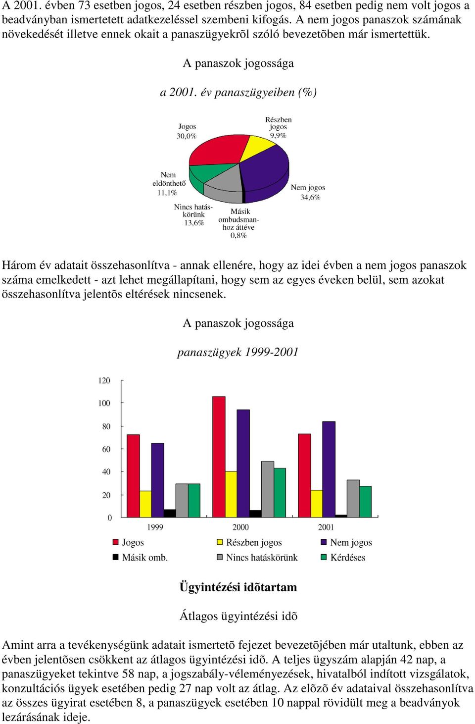 év panaszügyeiben (%) Három év adatait összehasonlítva - annak ellenére, hogy az idei évben a nem jogos panaszok száma emelkedett - azt lehet megállapítani, hogy sem az egyes éveken belül, sem azokat