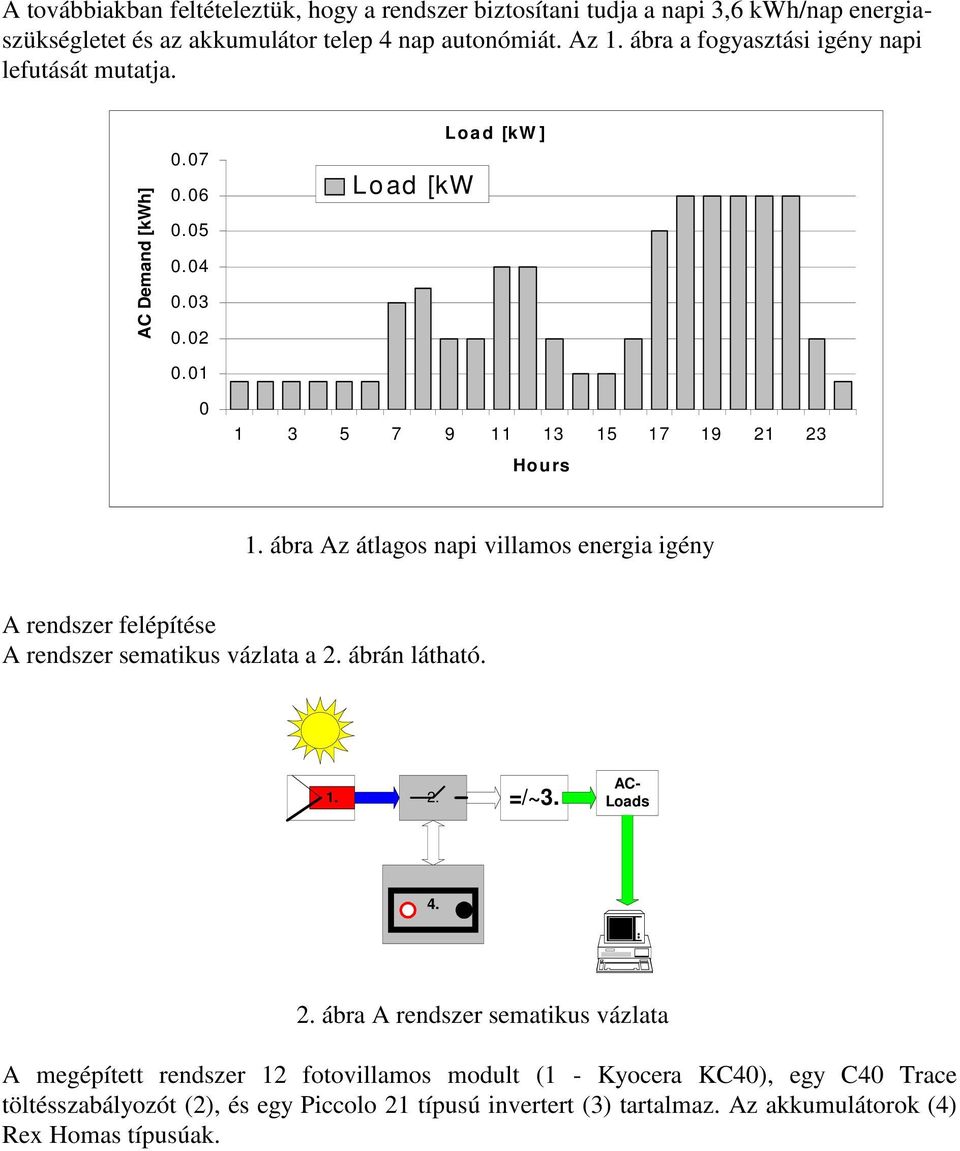 ábra Az átlagos napi villamos energia igény A rendszer felépítése A rendszer sematikus vázlata a 2.