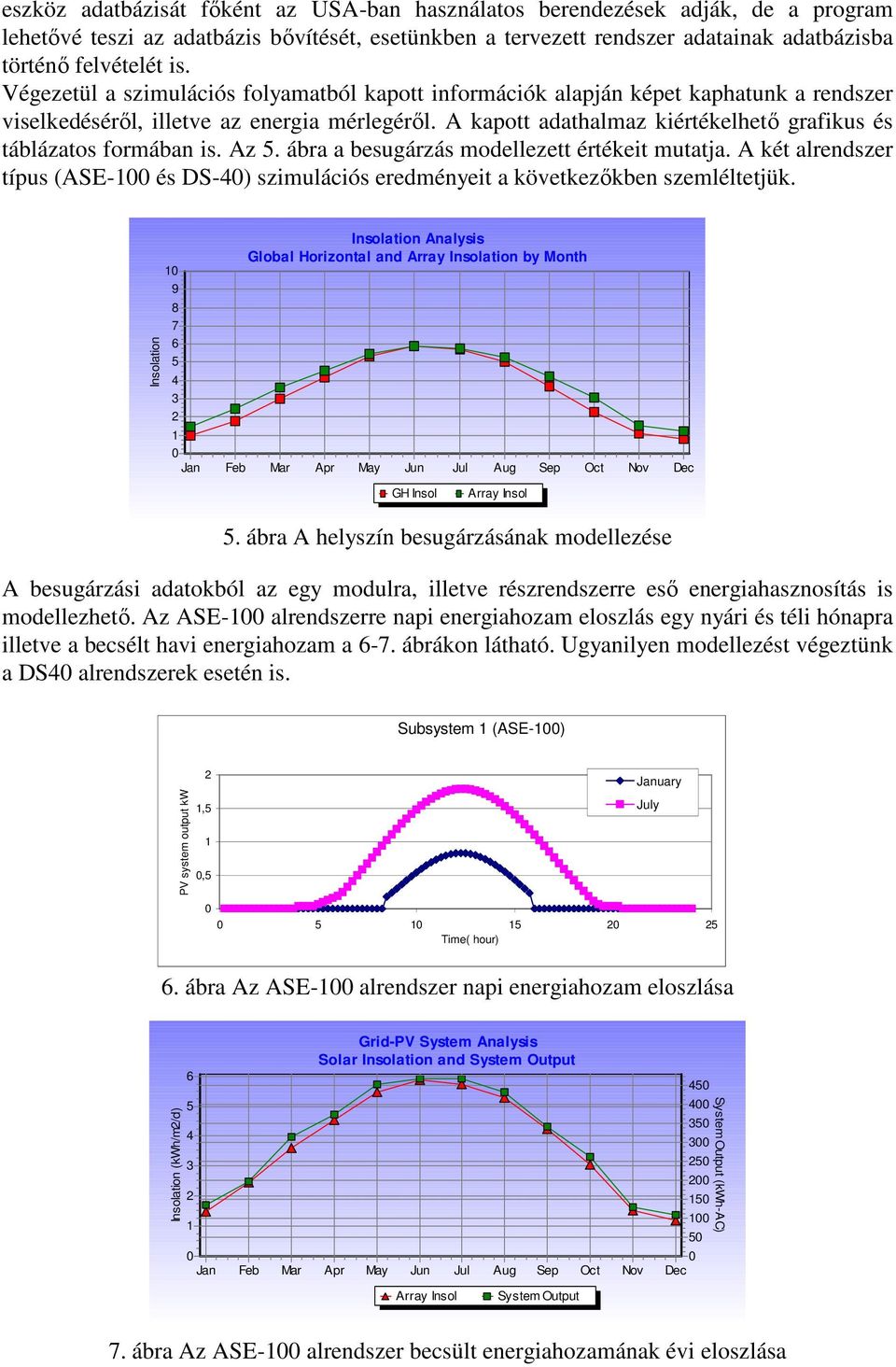 A kapott adathalmaz kiértékelhető grafikus és táblázatos formában is. Az 5. ábra a besugárzás modellezett értékeit mutatja.