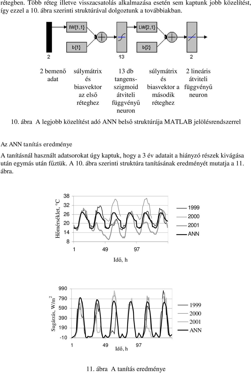 ábra A legjobb közelítést adó ANN belső struktúrája MATLAB jelölésrendszerrel Az ANN tanítás eredménye A tanításnál használt adatsorokat úgy kaptuk, hogy a 3 év adatait a hiányzó részek kivágása