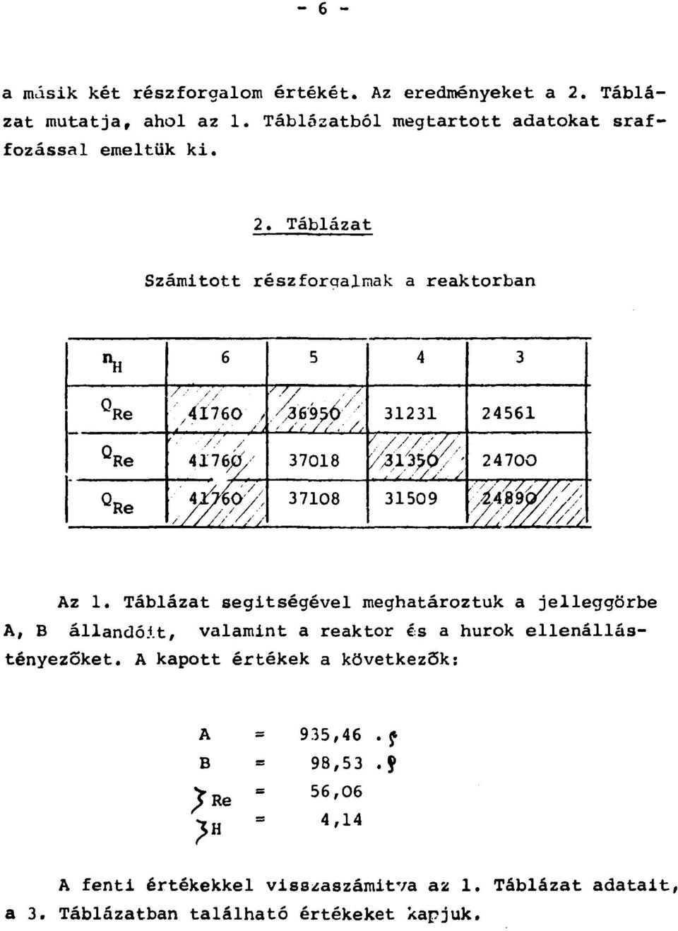 Táblázat segítségével meghatároztuk a jelleggörbe А, В állandóit, valamint a reaktor és a hurok ellenállástényezőket.