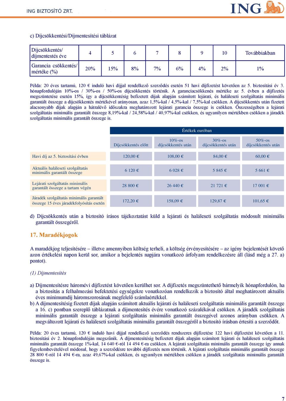 évben a díjfizetés megszüntetése esetén 15%, így a díjcsökkentésig befizetett díjak alapján számított lejárati, és haláleseti szolgáltatás minimális garantált összege a díjcsökkentés mértékével