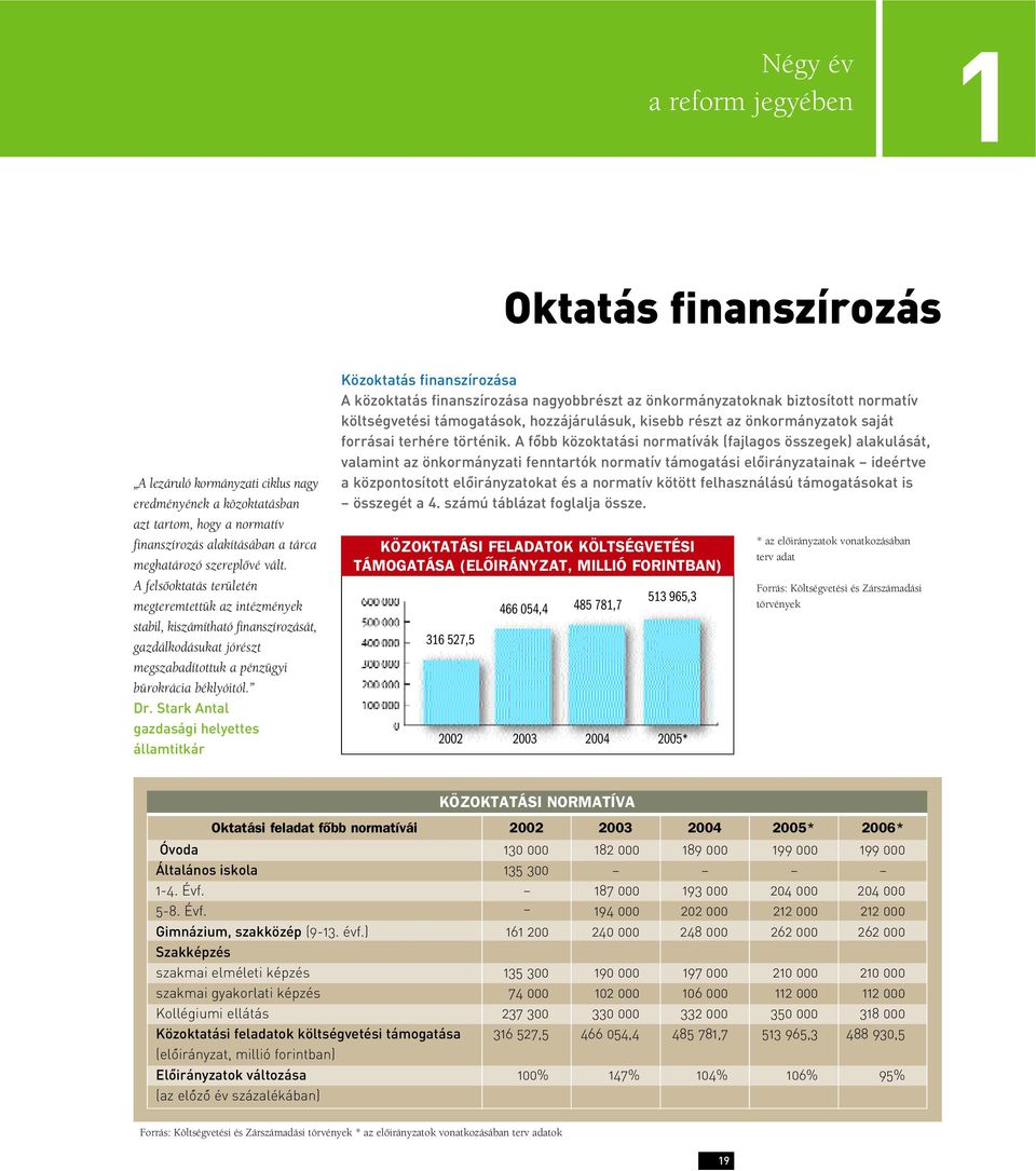 Stark Antal gazdasági helyettes államtitkár Közoktatás finanszírozása A közoktatás finanszírozása nagyobbrészt az önkormányzatoknak biztosított normatív költségvetési támogatások, hozzájárulásuk,