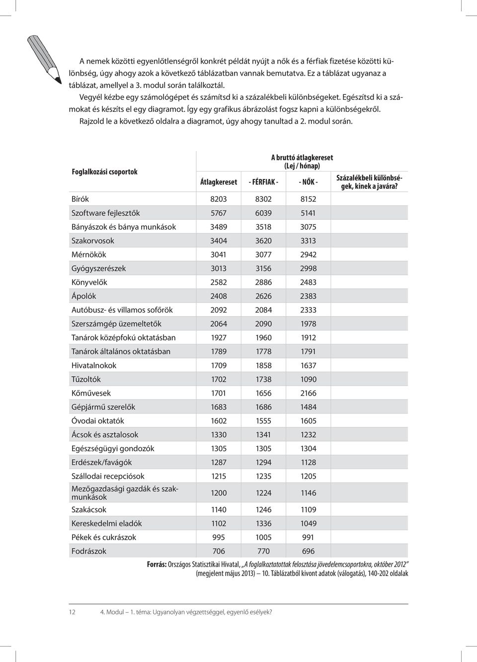 Így egy grafikus ábrázolást fogsz kapni a különbségekről. Rajzold le a következő oldalra a diagramot, úgy ahogy tanultad a 2. modul során.