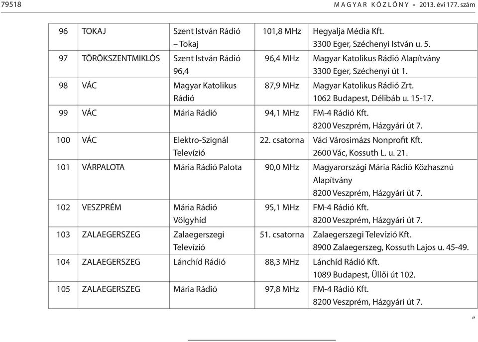 99 VÁC Mária Rádió 94,1 MHz FM-4 Rádió Kft. 8200 Veszprém, Házgyári út 7. 100 VÁC Elektro-Szignál Televízió 22. csatorna Váci Városimázs Nonprofit Kft. 2600 Vác, Kossuth L. u. 21.