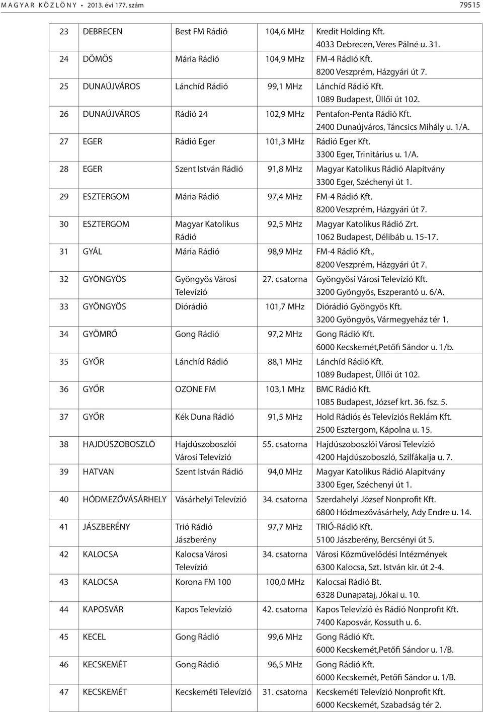 2400 Dunaújváros, Táncsics Mihály u. 1/A. 27 EGER Rádió Eger 101,3 MHz Rádió Eger Kft. 3300 Eger, Trinitárius u. 1/A. 28 EGER Szent István Rádió 91,8 MHz Magyar Katolikus Rádió Alapítvány 3300 Eger, Széchenyi út 1.