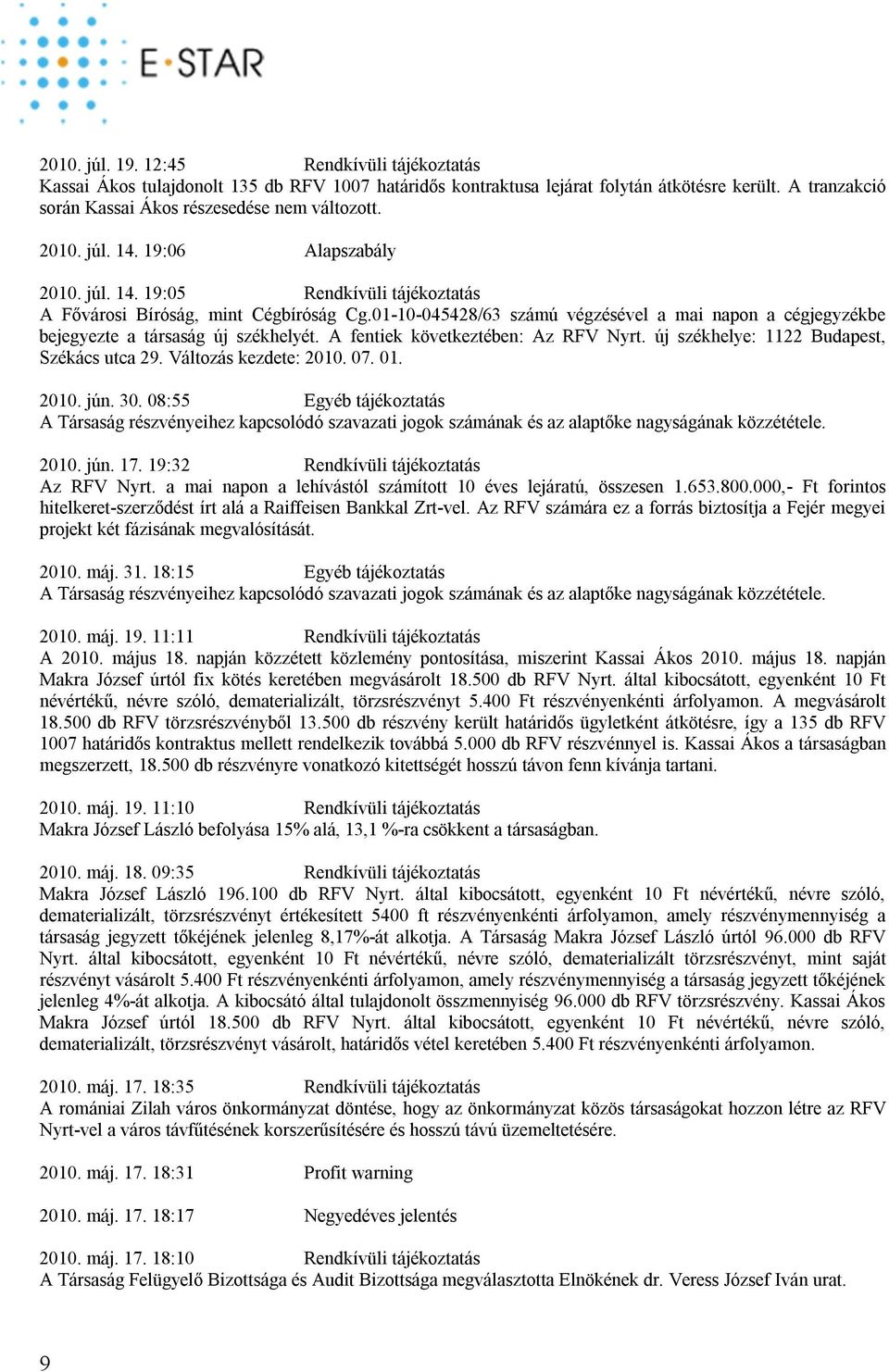 01-10-045428/63 számú végzésével a mai napon a cégjegyzékbe bejegyezte a társaság új székhelyét. A fentiek következtében: Az RFV Nyrt. új székhelye: 1122 Budapest, Székács utca 29.