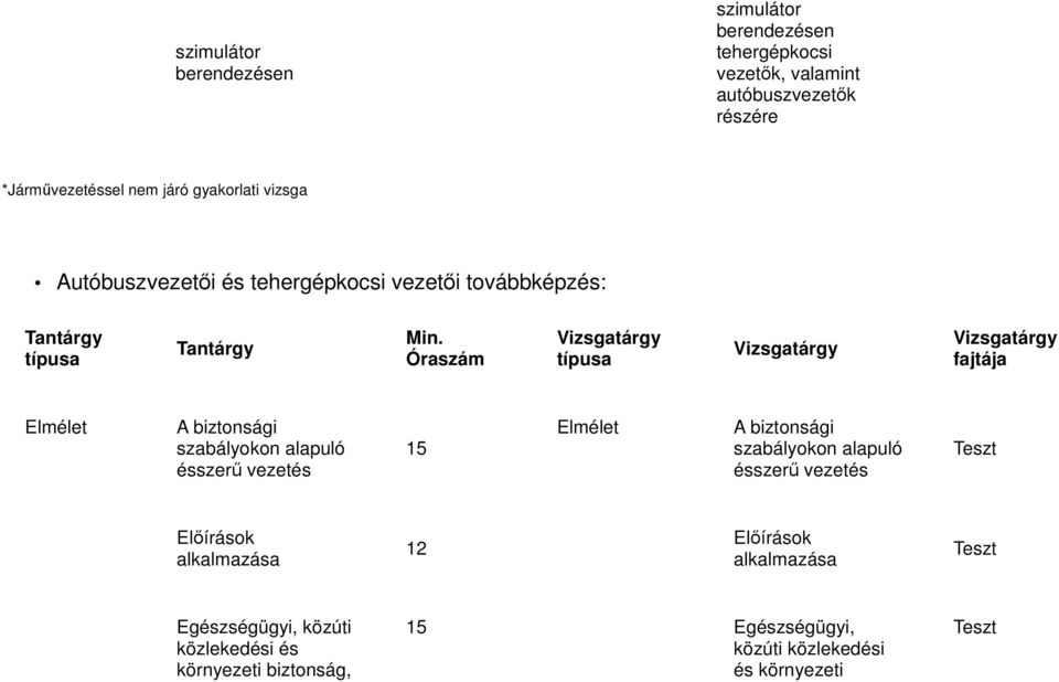 Autóbuszvezetői és tehergépkocsi vezetői