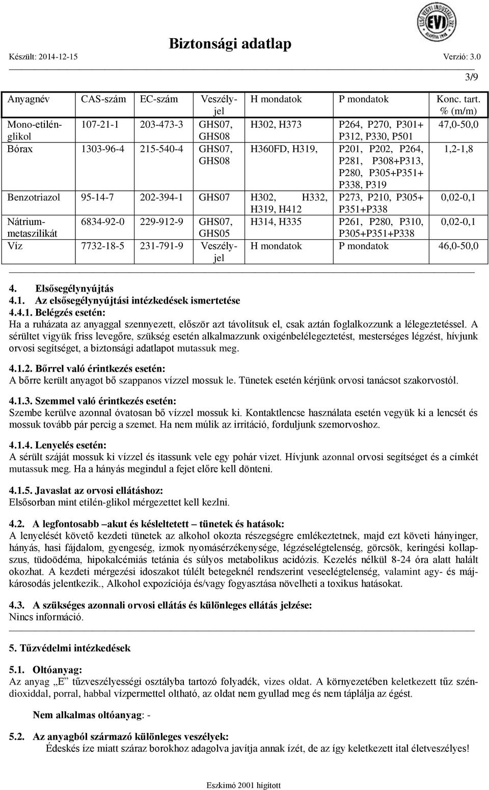 P308+P313, P280, P305+P351+ P338, P319 Benzotriazol 95-14-7 202-394-1 GHS07 H302, H332, P273, P210, P305+ 0,02-0,1 H319, H412 P351+P338 Nátriummetaszilikát 6834-92-0 229-912-9 GHS07, H314, H335 P261,