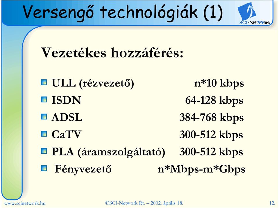 CaTV 300-512 kbps PLA (áramszolgáltató) 300-512 kbps