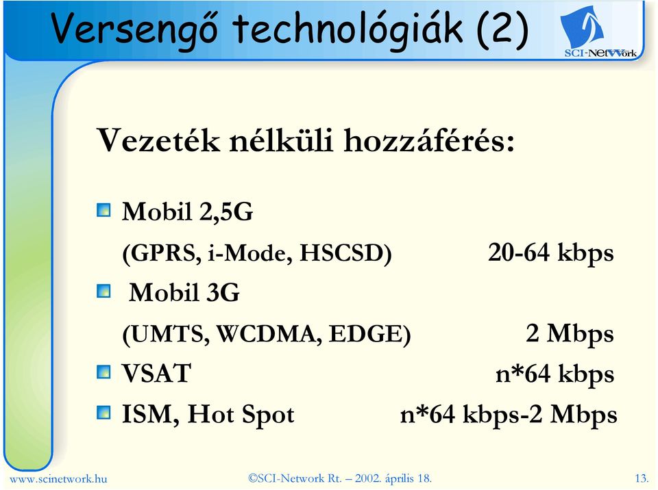 EDGE) VSAT ISM, Hot Spot 20-64 kbps 2 Mbps n*64 kbps n*64