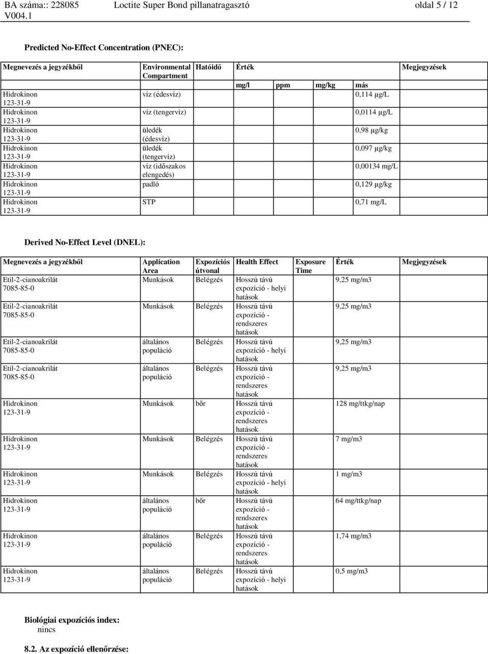 (DNEL): Megnevezés a jegyzékből Application Area Expozíciós útvonal Health Effect Munkások Belégzés Hosszú távú expozíció - helyi Munkások Belégzés Hosszú távú expozíció - rendszeres általános