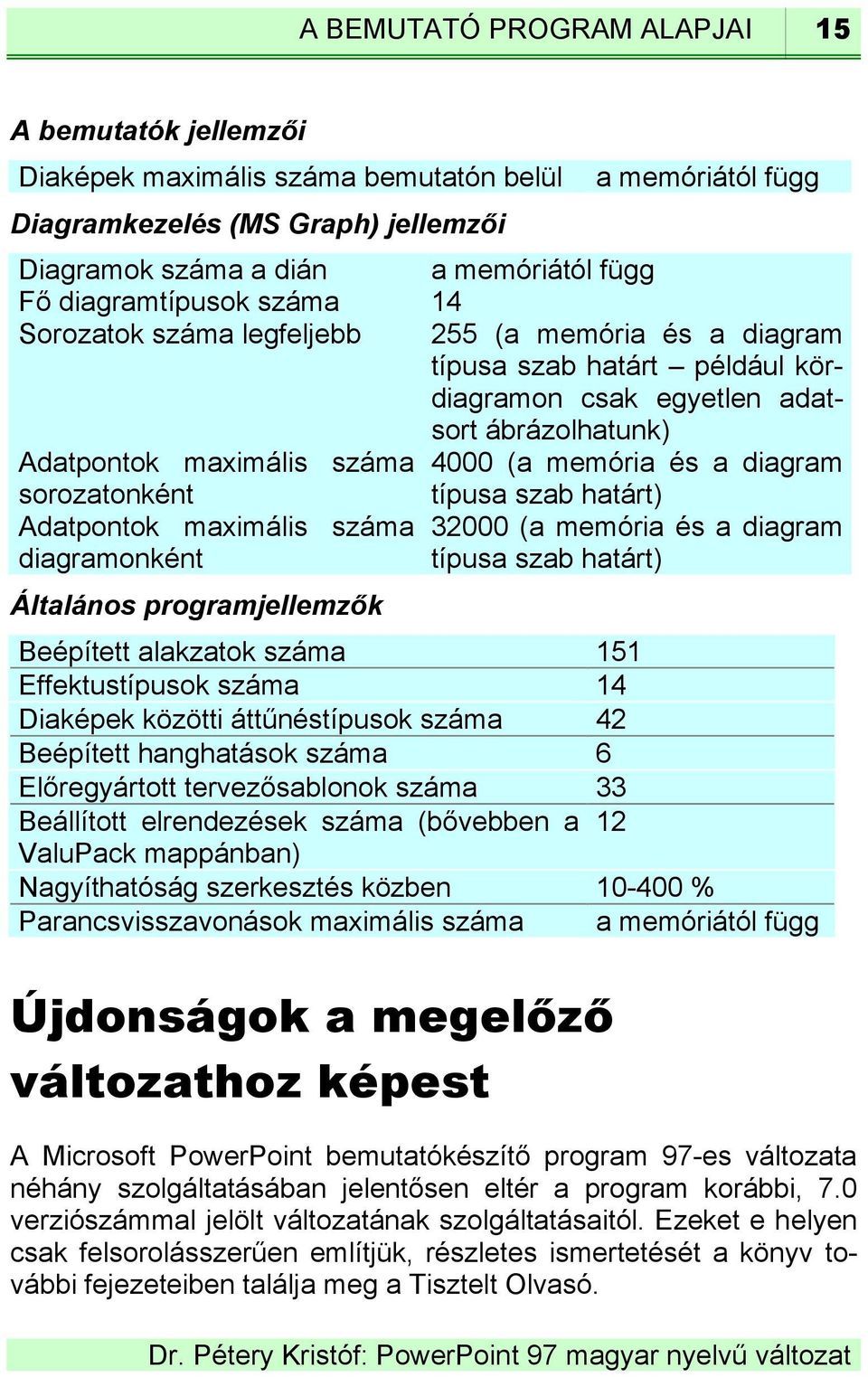 és a diagram sorozatonként típusa szab határt) Adatpontok maximális száma 32000 (a memória és a diagram diagramonként típusa szab határt) Általános programjellemzők Beépített alakzatok száma 151