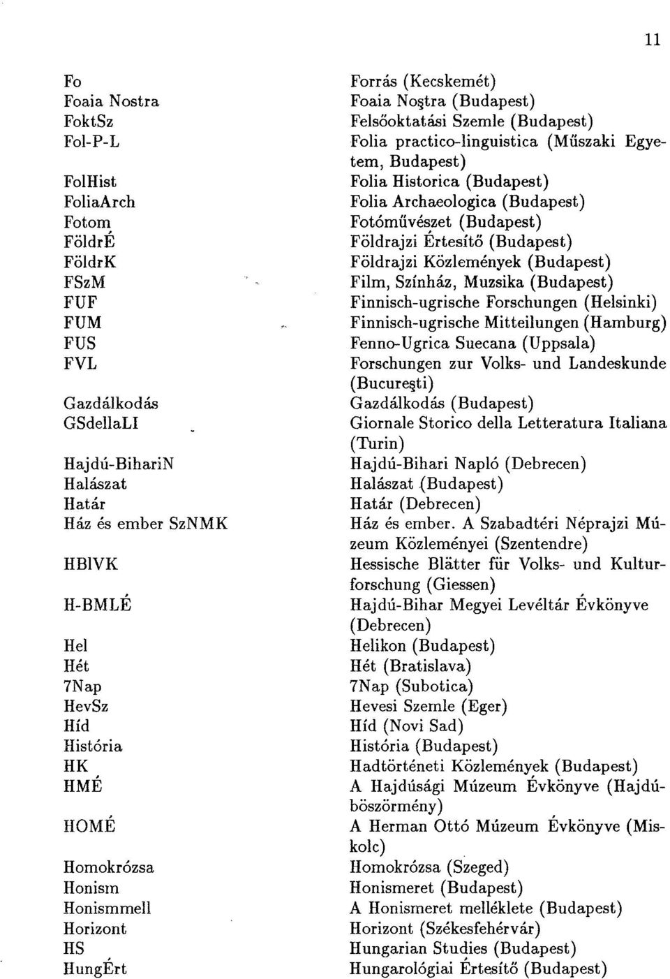 Fólia Historica (Budapest) Fólia Archaeologica (Budapest) Fotóművészet (Budapest) Földrajzi Értesítő (Budapest) Földrajzi Közlemények (Budapest) Film, Színház, Muzsika (Budapest) Finnisch-ugrische