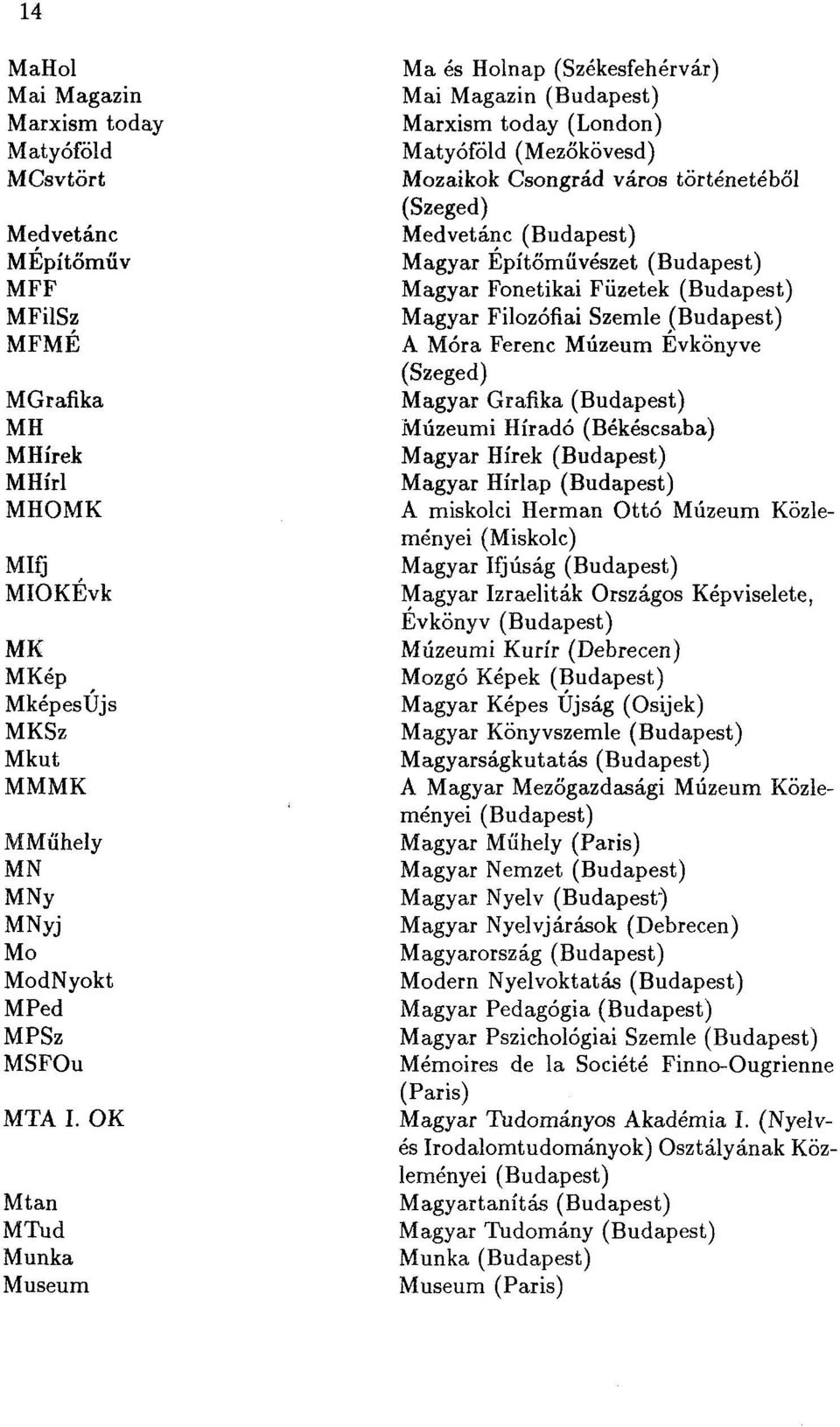 OK Mtan MTud Munka Museum Ma és Holnap (Székesfehérvár) Mai Magazin (Budapest) Marxism today (London) Matyóföld (Mezőkövesd) Mozaikok Csongrád város történetéből (Szeged) Medvetánc (Budapest) Magyar