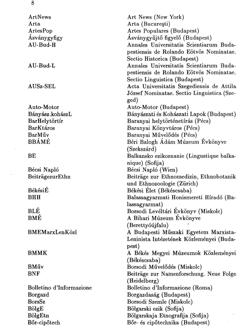 News (New York) Arta (Bucure ti) Artes Populares (Budapest) Ásványgyűjtő figyelő (Budapest) Annales Universitatis Scientiarum Budapestiensis de Rolando Eötvös Nominatae.