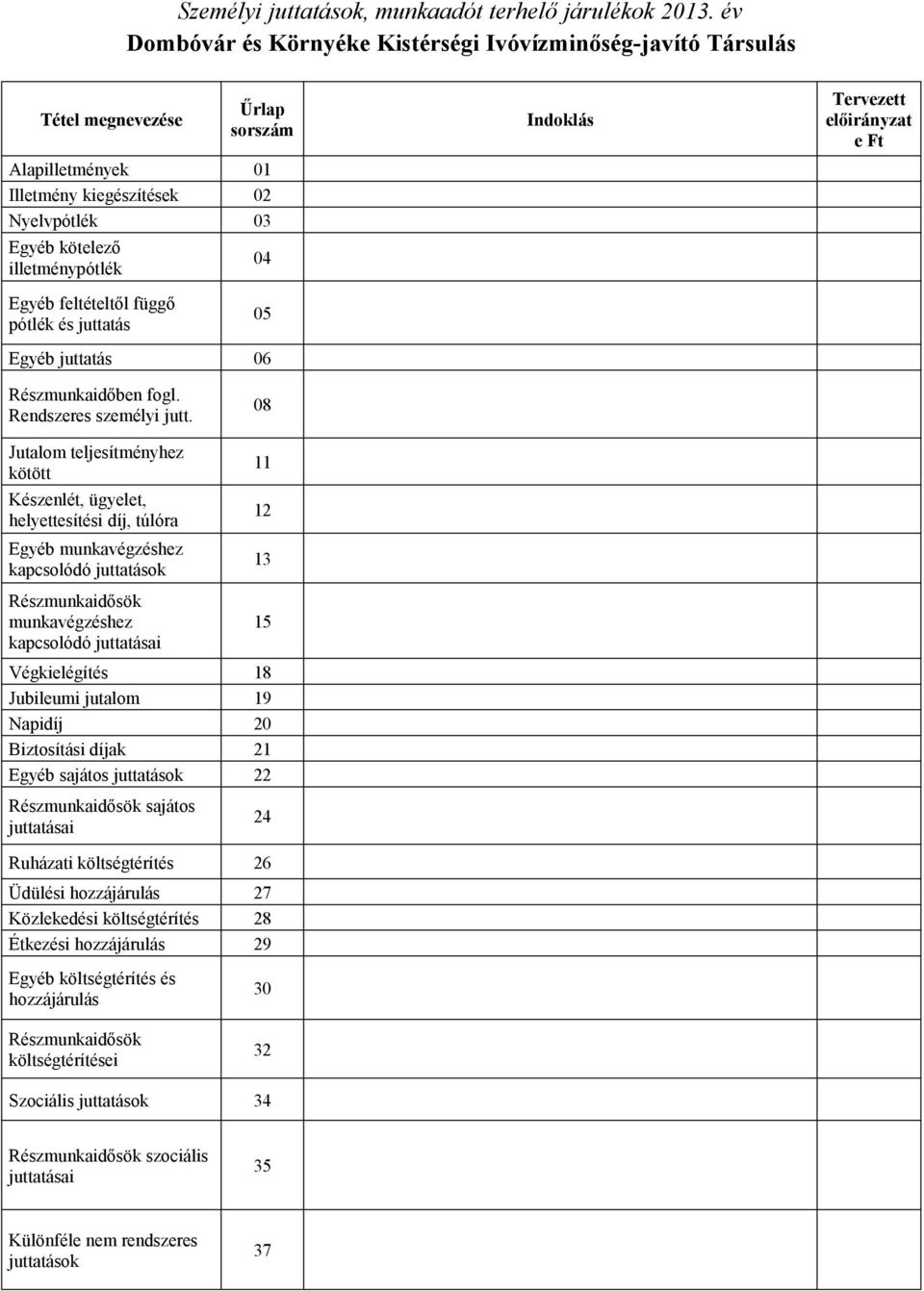 Egyéb feltételtől függő pótlék és juttatás 05 Egyéb juttatás 06 Részmunkaidőben fogl. Rendszeres személyi jutt.