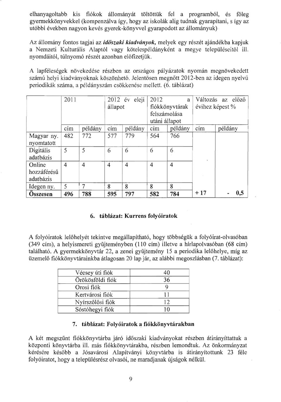 településeitől ill. nyomdáitól, túlnyomó részét azonban előfizetjük. A lapféleségek növekedése részben az országos pályázatok nyomán megnövekedett számú helyi kiadványoknak köszönhető.