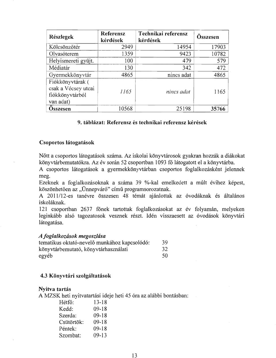 ----------~----------------4_--------_4 Összesen 10568 25198 35766 9. táblázat: Referensz és technikai referensz kérések Csoportos látogatások Nőtt a csoportos látogatások száma.