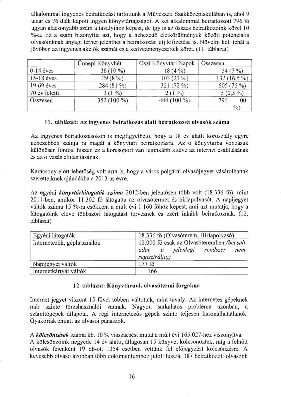 Ez a szám bizonyítja azt, hogy a nehezedő életkörülmények között potenciális olvasóinknak anyagi terhet jelenthet a beiratkozási díj kifizetése is.