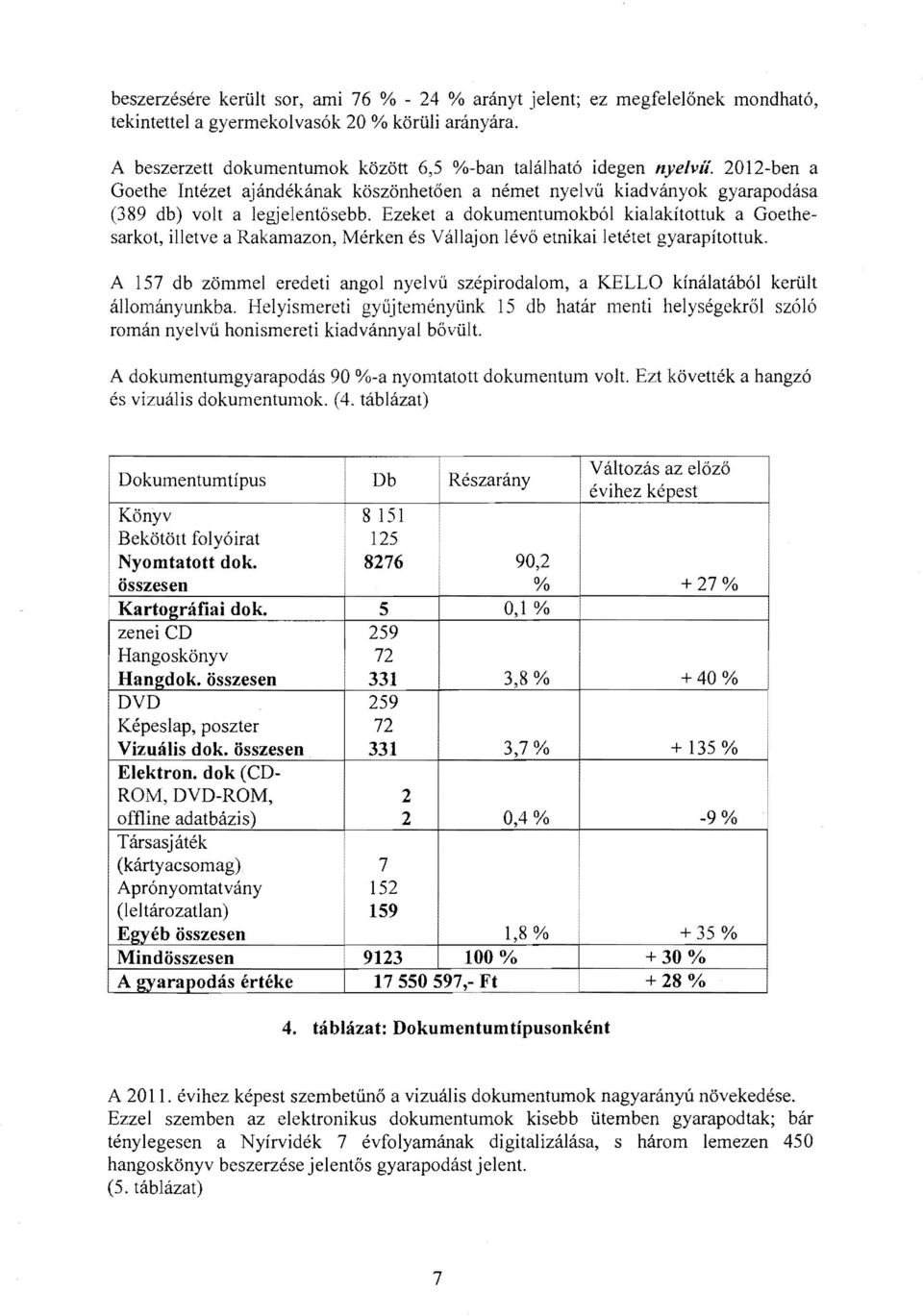 Ezeket a dokumentumokból kialakítottuk a Goethesarkot, illetve arakamazon, Mérken Vállajon lévő etnikai letétet gyarapítottuk.