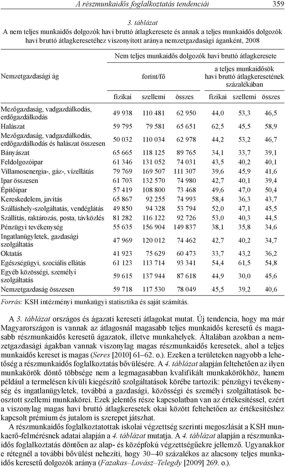 ág Nem teljes munkaidős dolgozók havi bruttó átlagkeresete forint/fő a teljes munkaidősök havi bruttó átlagkeresetének százalékában fizikai szellemi összes fizikai szellemi összes Mezőgazdaság,