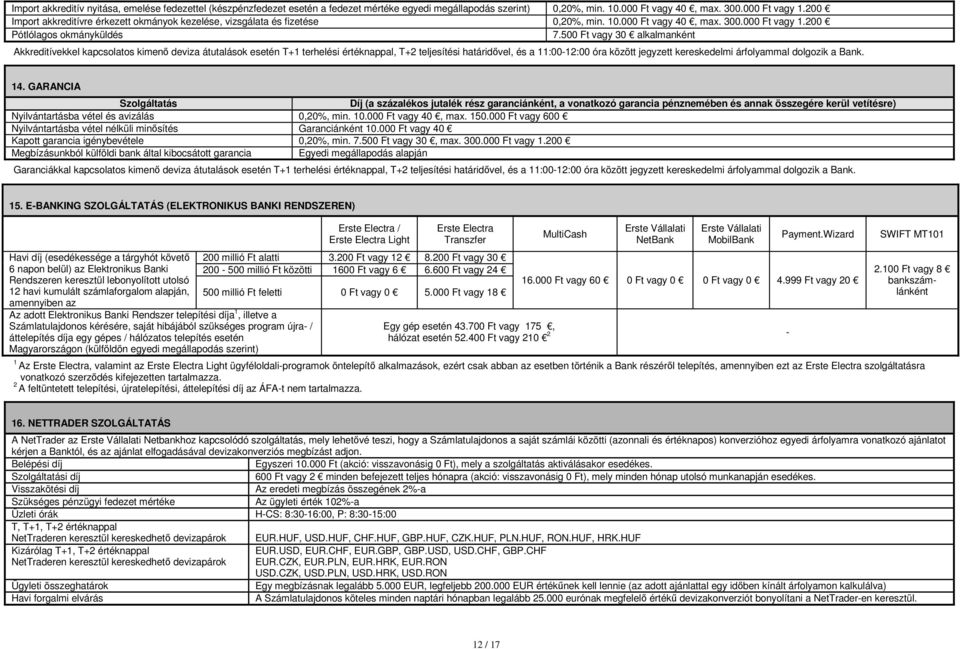 500 Ft vagy 30 alkalmanként Akkreditívekkel kapcsolatos kimenő deviza átutalások esetén T+1 terhelési értéknappal, T+2 teljesítési határidővel, és a 11:00-12:00 óra között jegyzett kereskedelmi
