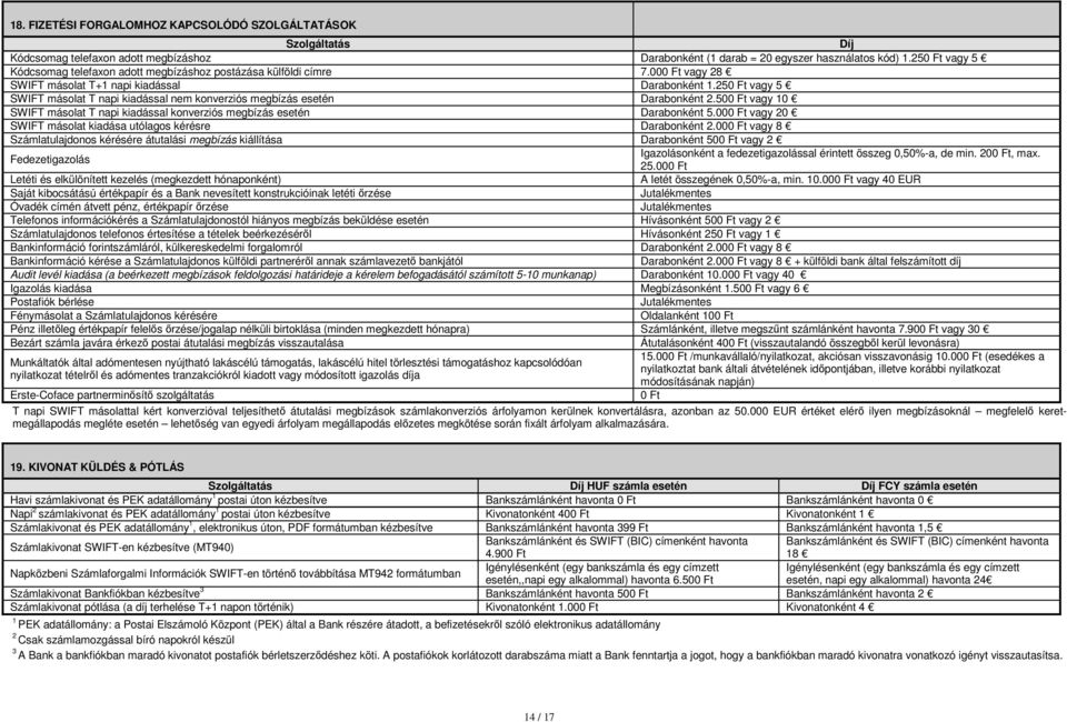 250 Ft vagy 5 SWIFT másolat T napi kiadással nem konverziós megbízás esetén Darabonként 2.500 Ft vagy 10 SWIFT másolat T napi kiadással konverziós megbízás esetén Darabonként 5.