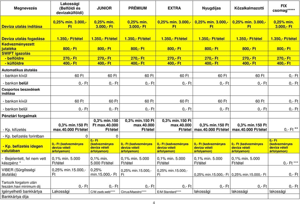 350,- Kedvezményezett jutaléka 800,- 800,- 800,- 800,- 800,- 800,- 800,- SWIFT igazolás - belföldre 270,- 270,- 270,- 270,- 270,- 270,- 270,- - külföldre 400,- 400,- 400,- 400,- 400,- 400,- 400,-