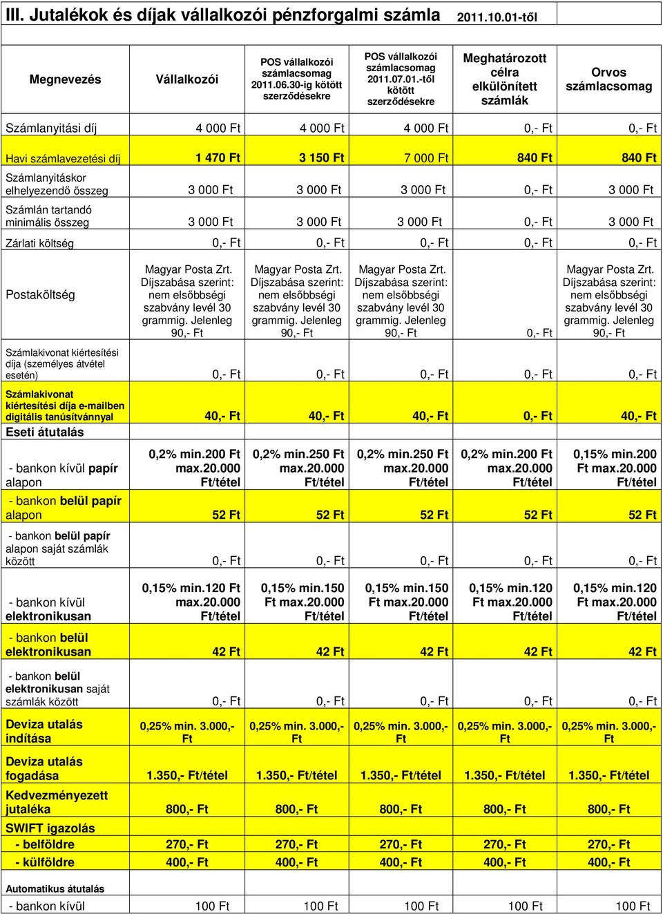 től Megnevezés Vállalkozói POS vállalkozói számlacsomag 2011