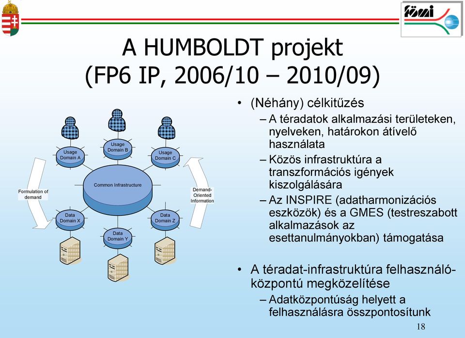 használata Közös infrastruktúra a transzformációs igények kiszolgálására Az INSPIRE (adatharmonizációs eszközök) és a GMES (testreszabott