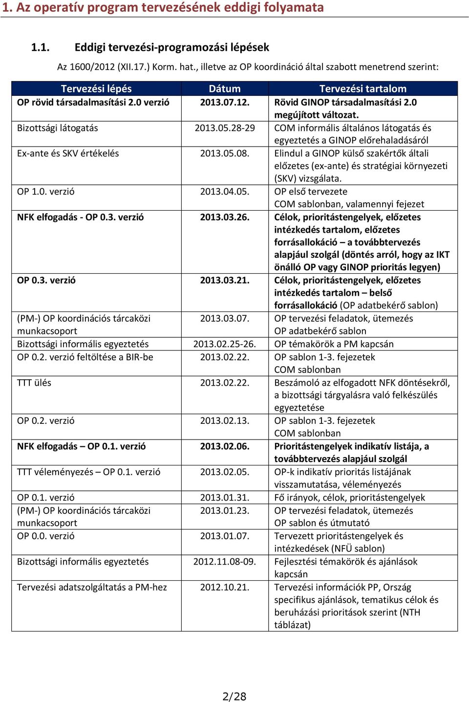 0 megújított változat. Bizottsági látogatás 2013.05.28-29 COM informális általános látogatás és egyeztetés a GINOP előrehaladásáról Ex-ante és SKV értékelés 2013.05.08.