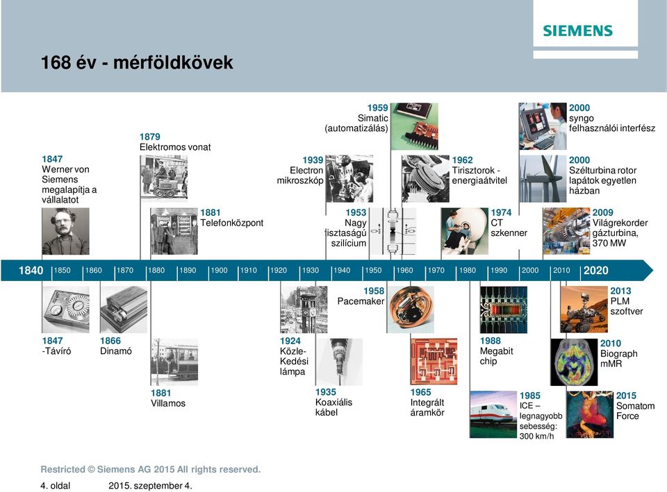 gázturbina, 370 MW 1840 1850 1860 1870 1880 1890 1900 1910 1920 1930 1940 1950 1960 1970 1980 1990 2000 2010 2020 1958 Pacemaker 2013 PLM szoftver 1847 -Távíró 1866 Dinamó 1924