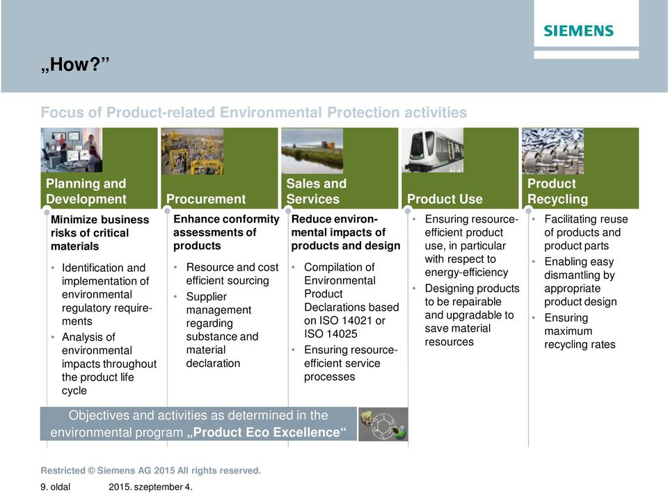 cost efficient sourcing Supplier management regarding substance and material declaration Reduce environmental impacts of products and design Compilation of Environmental Product Declarations based on