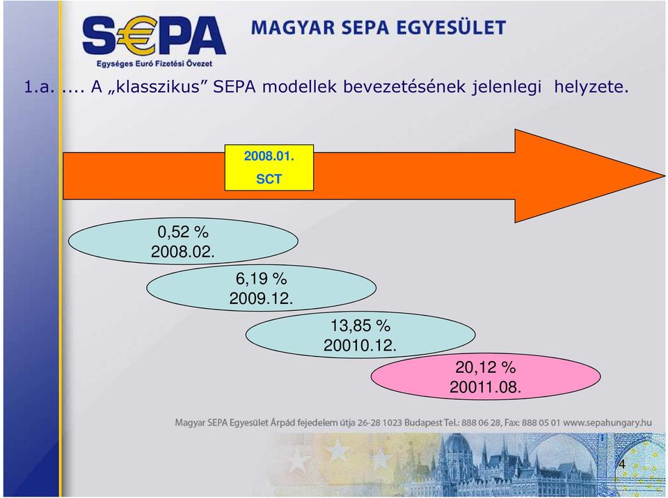 2008.01. SCT 0,52 % 2008.02.